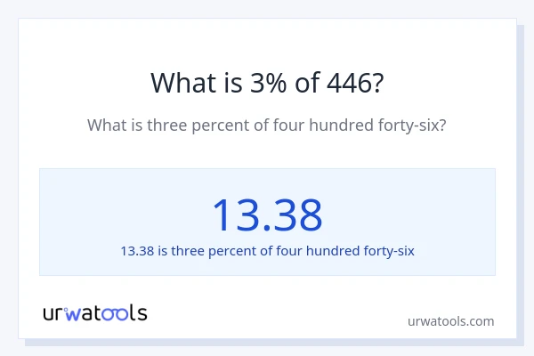 What is 3% of 446?