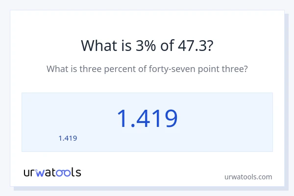 47.3 లో 3% ఎంత?