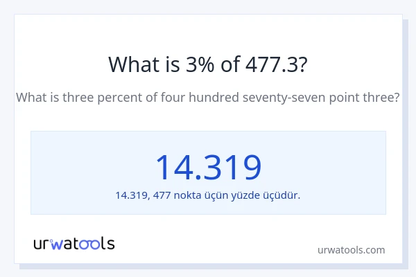 477.3'nin %1'i nedir?