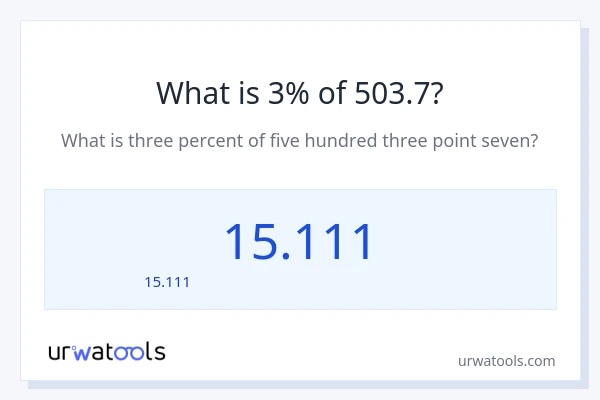 3% ของ 503.7 คือเท่าไร?