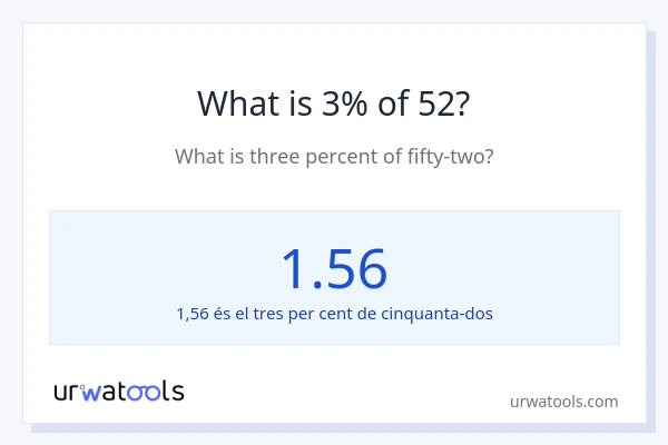 Quin és l'3% de 52?