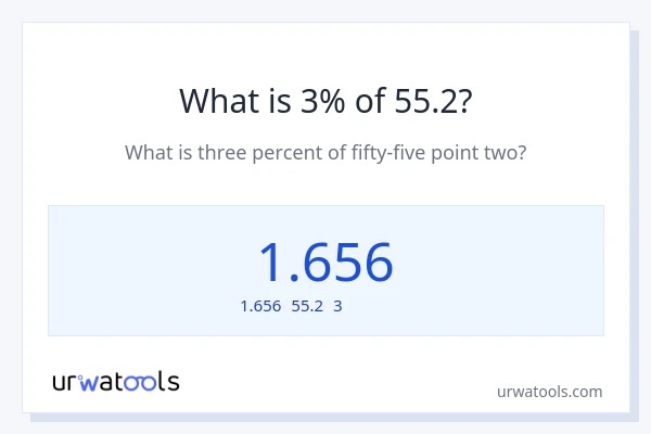 55.2の3%は何ですか?