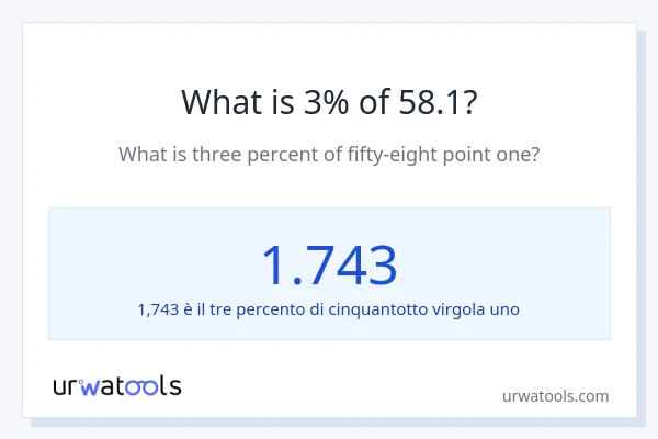 Qual è il 3% di 58.1?