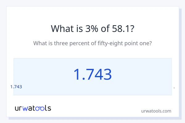 58.1 യുടെ 3% എന്താണ്?