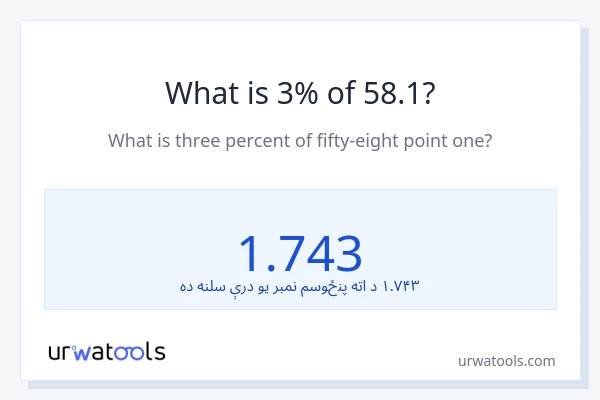 د 58.1 3٪ څومره دی؟