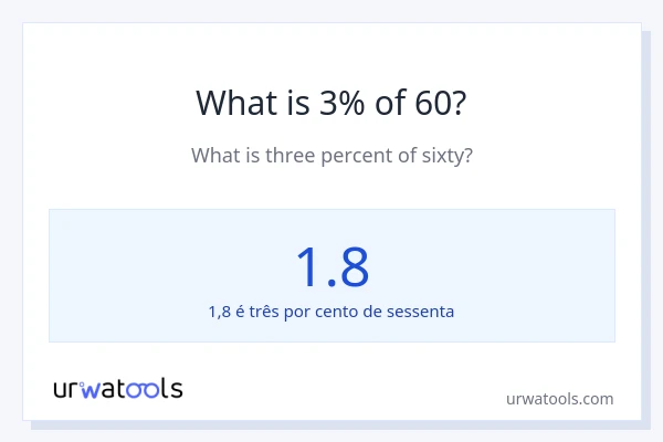 Qual é o valor de 3% de 60?