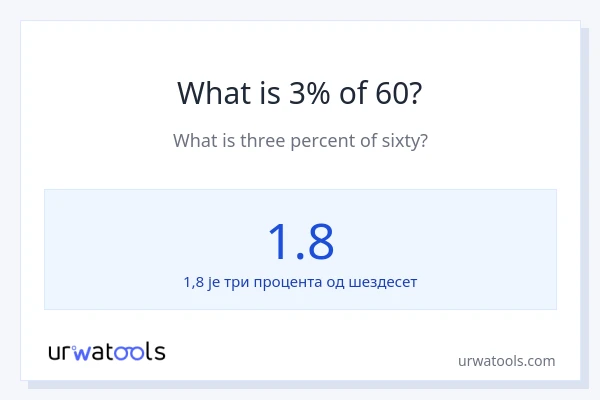 Колико је 3% од 60?