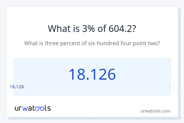 604.2 യുടെ 3% എന്താണ്?