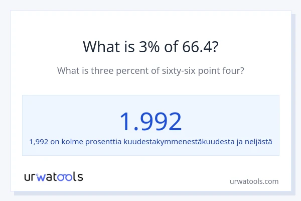 Mikä on 3 % 66.4:sta?