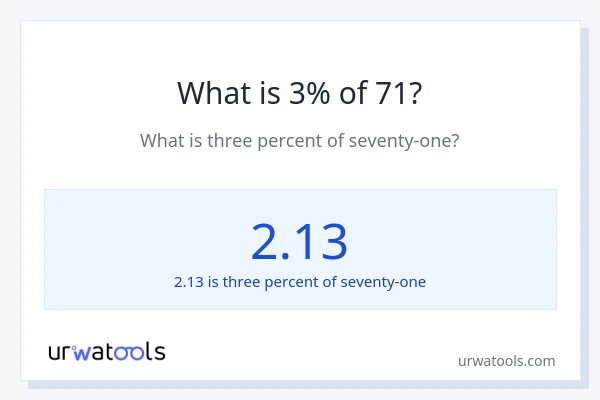 What is 3% of 71?