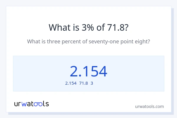 71.8の3%は何ですか?