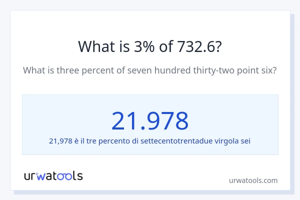 Qual è il 3% di 732.6?