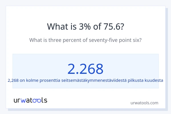 Mikä on 3 % 75.6:sta?