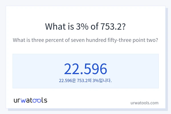 753.2의 3%는 얼마입니까?