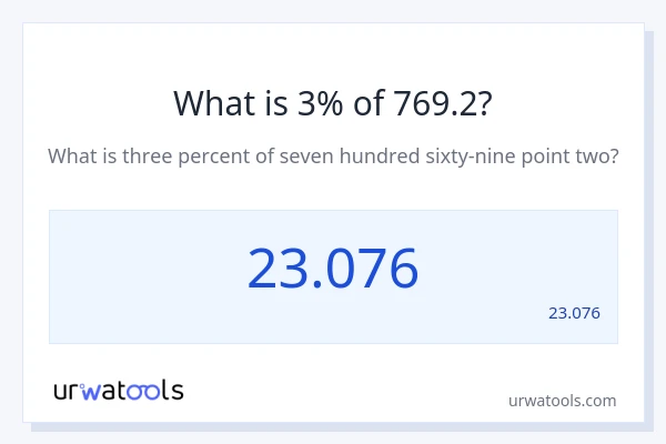 מה זה 3% מתוך 769.2?
