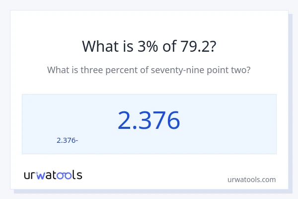 Որքա՞ն է 3%-ը 79.2-ից։