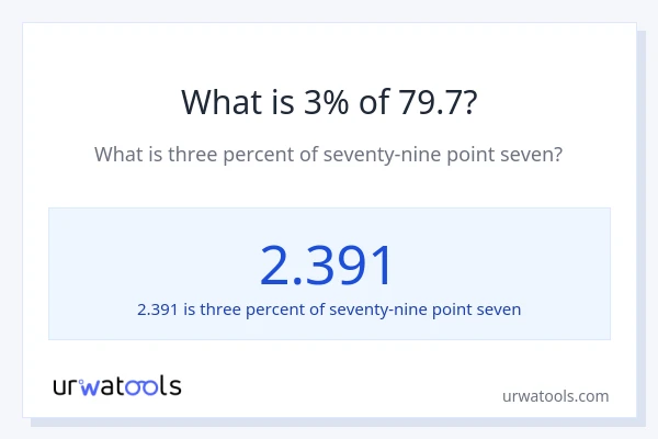 What is 3% of 79.7?