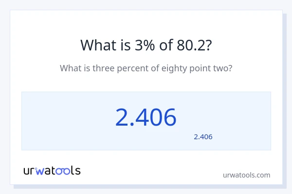 80.2 کا 3% کیا ہے؟