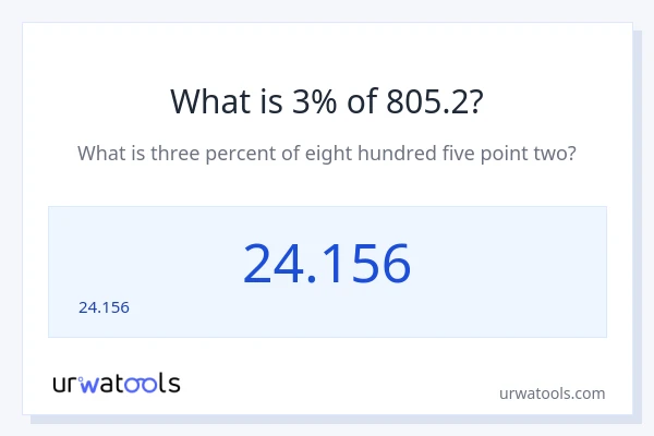 805.2 లో 3% ఎంత?