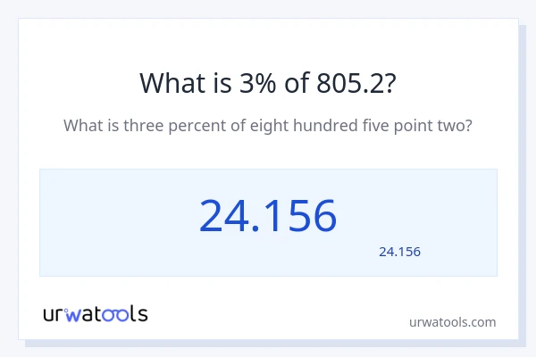 805.2 کا 3% کیا ہے؟
