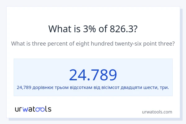 Що становить 3% від 826.3?