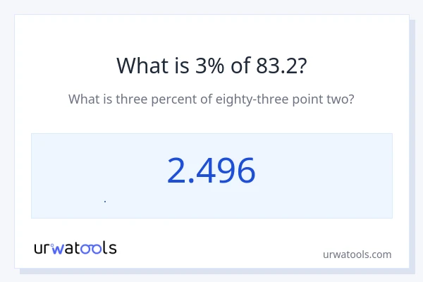83.2 નું 3% કેટલું થાય?