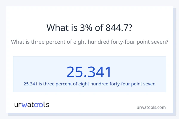 What is 3% of 844.7?