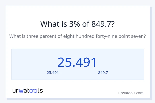 3% ของ 849.7 คือเท่าไร?