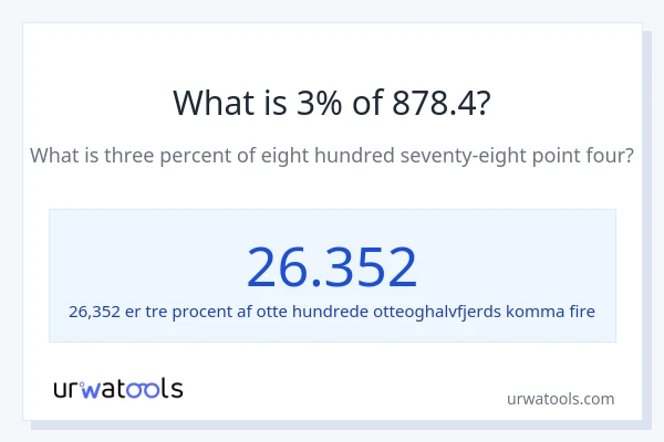 Hvad er 3% af 878.4?