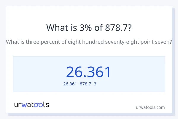 878.7の3%は何ですか?