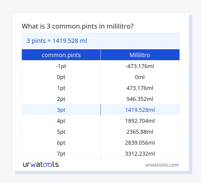 3 common.pints hanggang mililitro mesa