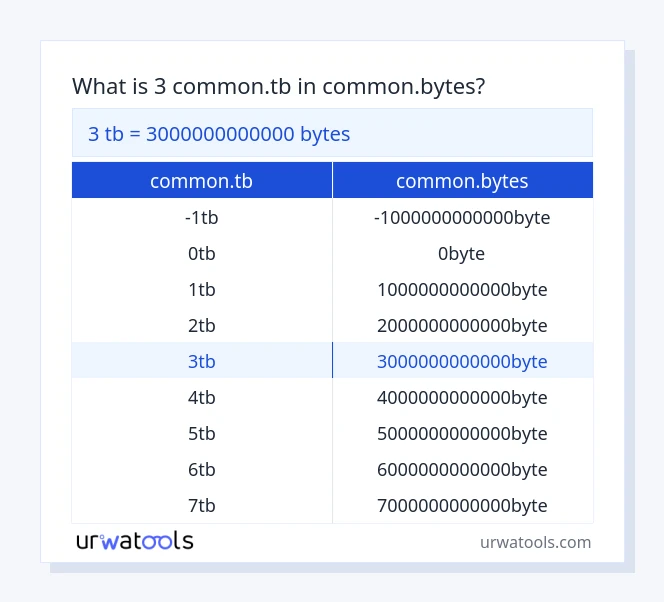 3 common.tb hanggang common.bytes mesa