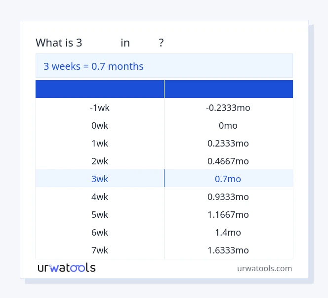 ตาราง 3 สัปดาห์ ถึง เดือน
