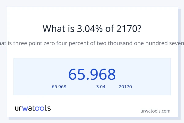 3.04% ของ 2170 คือเท่าไร?