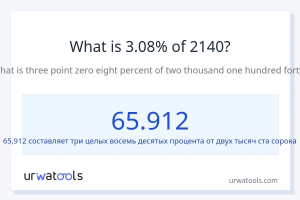 Что составляет 3.08% от 2140?