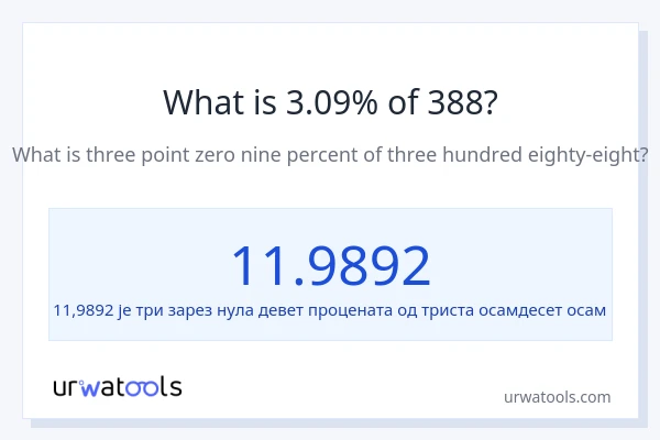 Колико је 3.09% од 388?