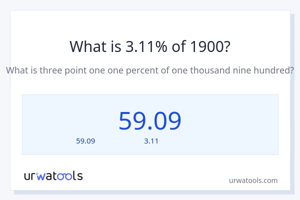 3.11% ของ 1900 คือเท่าไร?