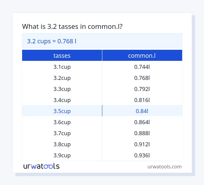 Taula 3.2 tasses a common.l