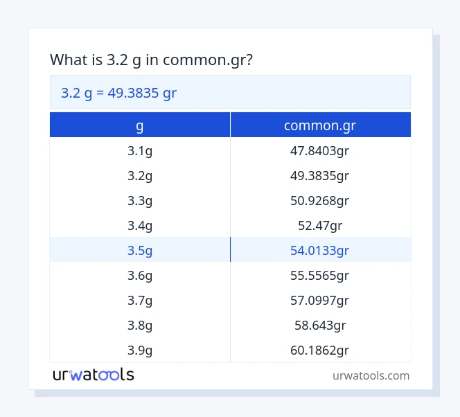 Taula 3.2 g a common.gr