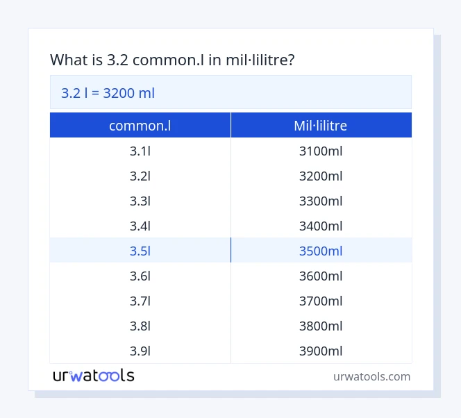 Taula 3.2 common.l a mil·lilitre