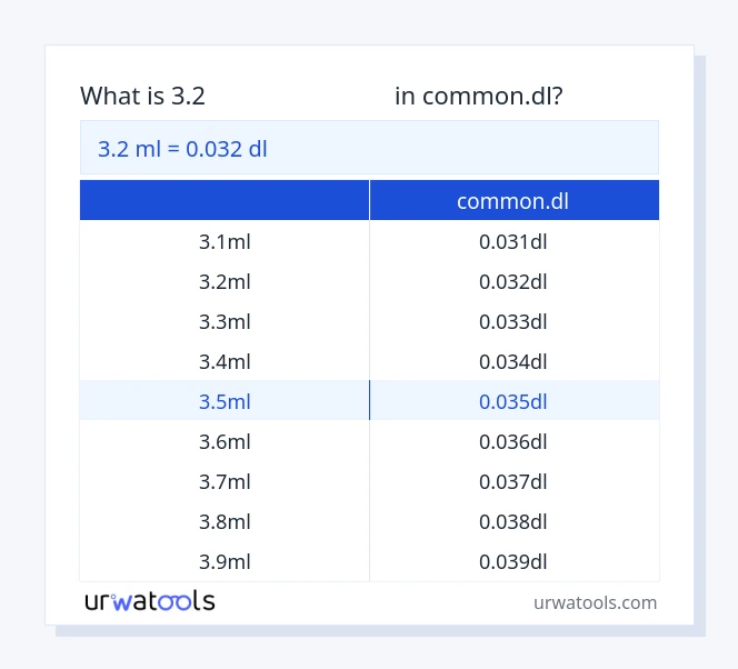 3.2 മില്ലിലിറ്റർ മുതൽ common.dl വരെയുള്ള പട്ടിക