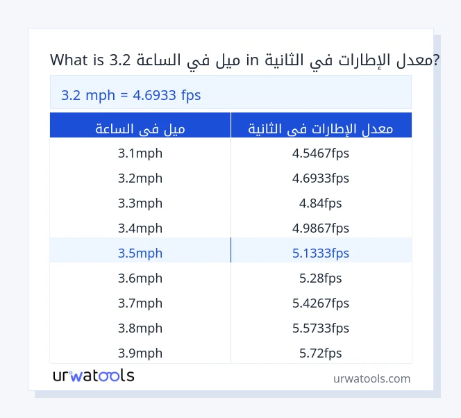 3.2 ميل في الساعة إلى معدل الإطارات في الثانية جدول 3.2 ميل في الساعة إلى معدل الإطارات في الثانية