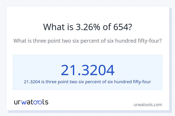 What is 3.26% of 654?