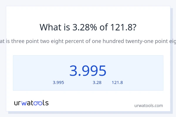 3.28% ของ 121.8 คือเท่าไร?