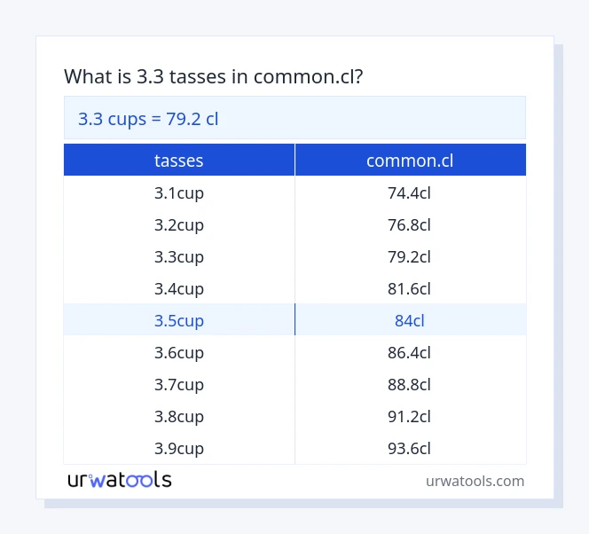 Taula 3.3 tasses a common.cl