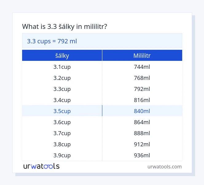 3.3 šálky až mililitr tabulka