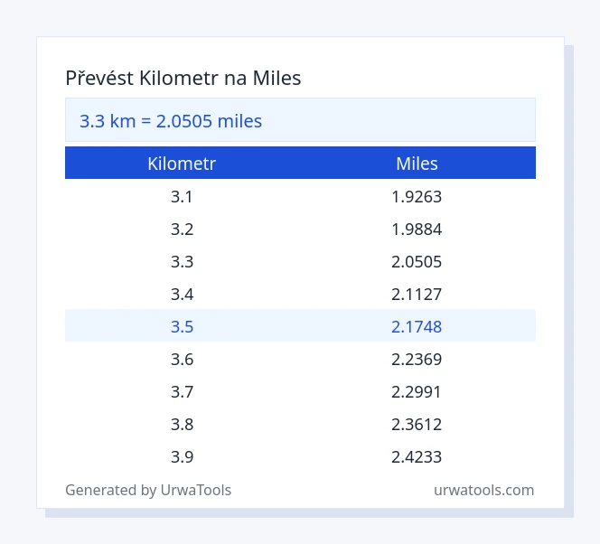 3.3 kilometr až miles tabulka