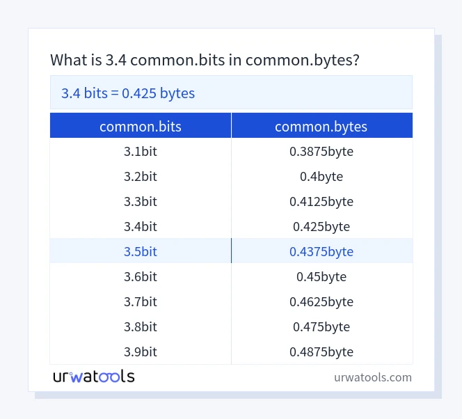 3.4 common.bits 至 common.bytes 表