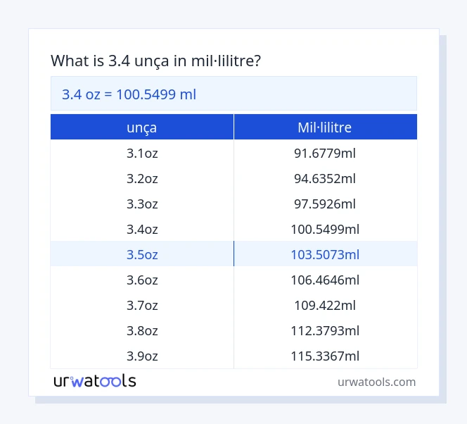 Taula 3.4 unça a mil·lilitre
