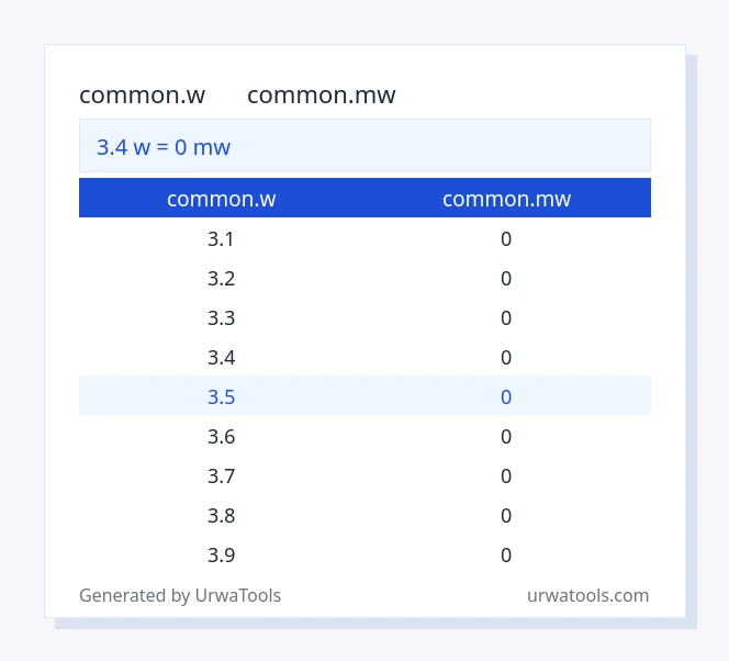 3.4 common.w മുതൽ common.mw വരെയുള്ള പട്ടിക
